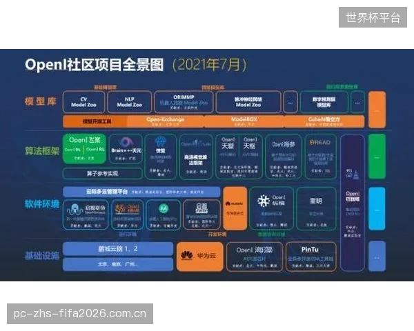 开源将成为趋势：核心的推力对齐控制算法或向开发者社区开放，通过集体智慧加速技术在各类水域场景的适应性